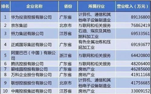 网红猎头 营收排名,揭秘头部企业争霸格局