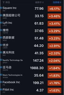 知乎股趣头条股价走势,揭秘知乎热门话题背后的投资风向标”